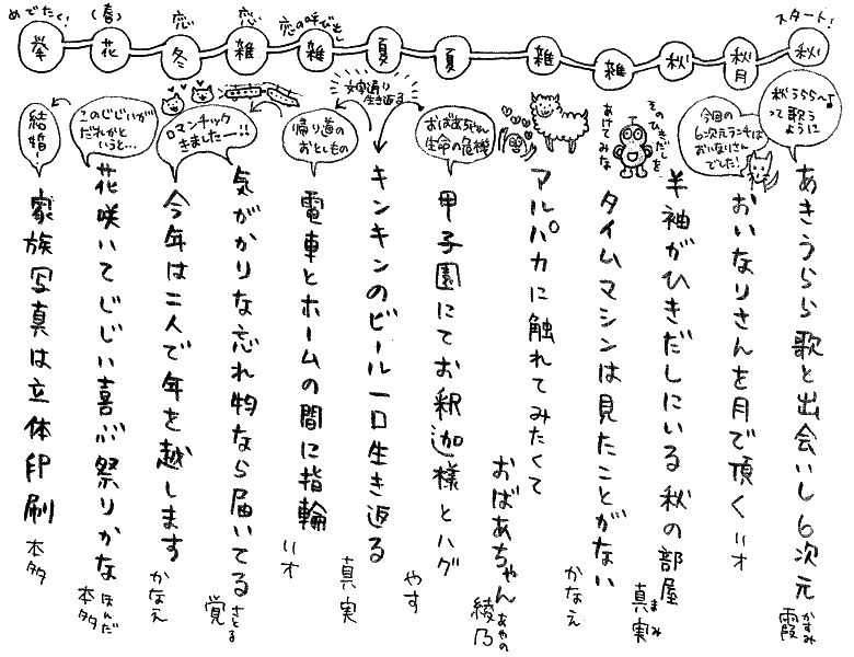 立体タイムマシンの巻